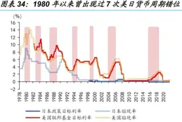 方正證券：豬價或將保持震蕩趨勢 待春節需求提振回暖