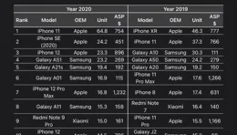 暢銷榜最差排名第二，11月僅三款手遊能與【寶可夢TCG】一決高下