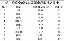 現代汽車偷偷吃肉