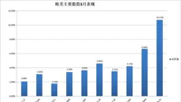 防務預算連創新高，日本2025年投重金研發高新武器