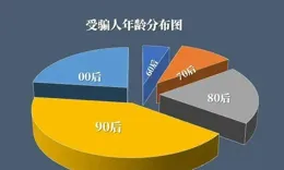 驚呆了！「裸聊」詐騙套路原來是這樣的……