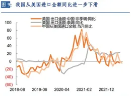 中國煤炭進口量再創單月新高，前11月進口總量超去年全年