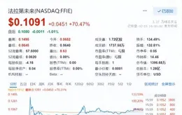 FF 91成為阿聯皇室婚禮專車 FF股價一度暴漲近120%好事將近？