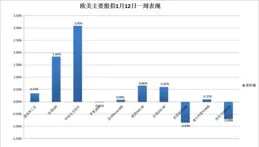 債基屢現「爆款」：債市收益或仍有較強挖掘價值