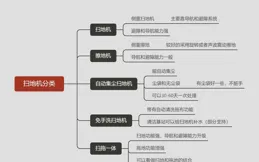 小米掃地機器人買哪款比較好呢？