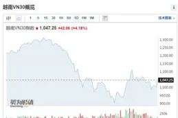環球墨非上漲5.56%，報2.47美元/股