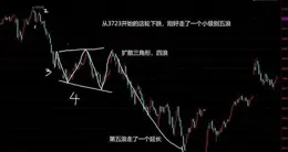 今天A股大漲，大家都在問，是反彈還是反轉？