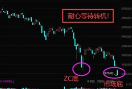 A股：做好準備吧，三千點近在咫尺，尾盤回落會不會導致明天調整