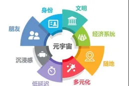 SRAM概念爆火 多家公司回應最新布局 業內：短期難以形成技術顛覆