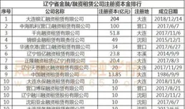 西藏確定房地產融資計畫「白名單」24個