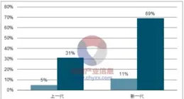 想了解國內服裝設計行業現狀用的什麽軟體？