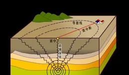 巨額軍購訊息傳出，評論炸了，韓網民：僅次於美國，居世界第二位