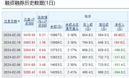 A股十分反常，大漲後低走，外資卻大買135億，還能追嗎？