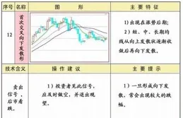 4次先發3次雙十！4戰每場平均12+11+4，火箭新控衛輕助攻重籃板需調整