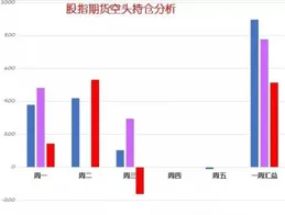 2月21日兩市主力增持前50只個股