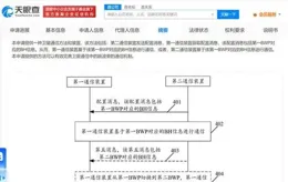 中國電信申請量子加密通話專利，解決了固網電信通話安全性低的技術問題