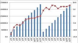 跨境電商發展勢頭強勁 跨境物流獨立高景氣可期