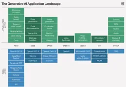 ChatGPT對教育的影響：用人工智慧革新學習