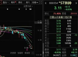 註意了，年報後10余家即將戴帽*ST，被實施退市風險警示