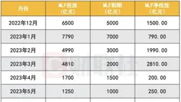5年期以上LPR調降對銀行凈息差影響較小