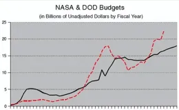 真美！月球基地設計圖來了。嫦娥七號、八號接力，廣寒宮4年現身