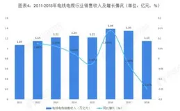 全球與中國多晶爐市場需求規模及前景發展趨勢預測報告2024-2030