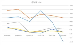 天然零熱量甜味劑巨頭，利潤腰斬