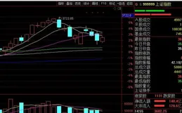 A股市場明日走勢預測：上漲後回呼，未來如何發展？