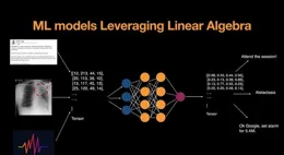 線性代數：思維的藝術與多領域套用