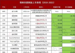 金力永磁(06680)上漲9.7%，報7.35元/股