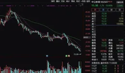 漲停！平安銀行變了！