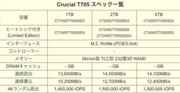 英睿達新款T705 PCIe 5.0 SSD曝光 速度提升有純白版