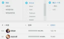 為什麽【英雄聯盟】的 AD 玩家大都不喜歡輔助拉克絲？