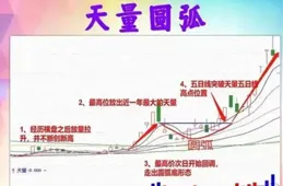 寫給那些在市場沈浮的股民：無論你信不信，這就是中國股市！