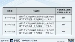 湯臣倍健調高股權激勵考核目標，今年營收要破100億元大關？