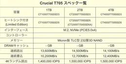 美光英睿達T705 PCIe 5.0 SSD曝光，連續讀取速度達14.5 GB/s