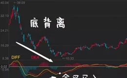 如果你短時間不打算離開股市，並想把炒股當作第一職業，此文必看