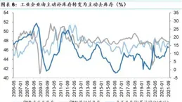 大宗商品價格上漲趨勢拉高整體進口增速