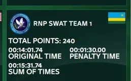 中國特警出征「全球特警挑戰賽」！狙擊手多槍脫靶，問題為何？