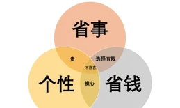 裝修需不需要找裝修公司？