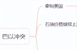 我的2024年宏觀復盤和投資策略定盤