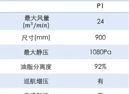開放式廚房用什麽油煙機效果好？求推薦？