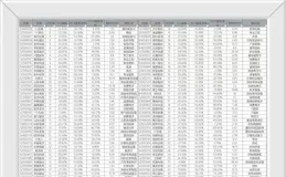 大盤漲到6000點也要註意的避雷的企業一覽