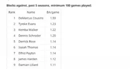 4年合約，加盟勇士！金州陣容答案已經出爐，科爾為你犧牲了克雷