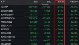 大A強勢超預期2024.2.22