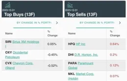 賣出蘋果買入石油，股神巴菲特的最新操作有什麽深意？