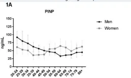 用維a酸乳膏加上保濕霜能不能代替市面上護膚品含a醇類面霜在晚上使用？