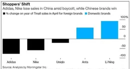 安踏、李寧和匹克各自有什麽特點和優勢？