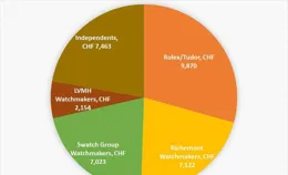 勞麗仕和 Apple Watch 你會怎麽選呢？