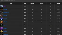 魔獸世界比較有名的那些武器背後的故事有哪些？